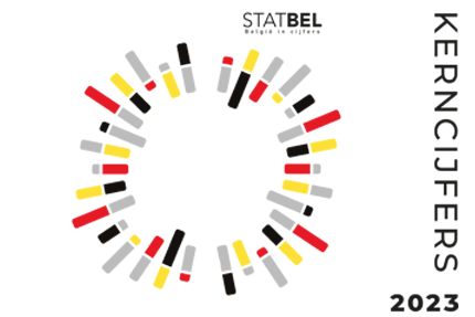 Kerncijfers 2023 (Statbel)
